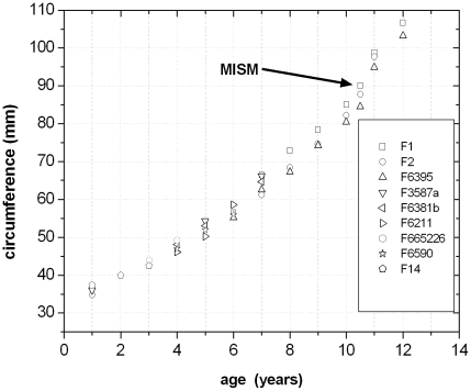 Figure 16