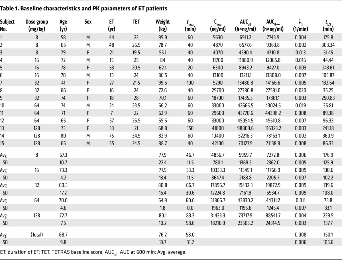 graphic file with name JCI83621.t1.jpg