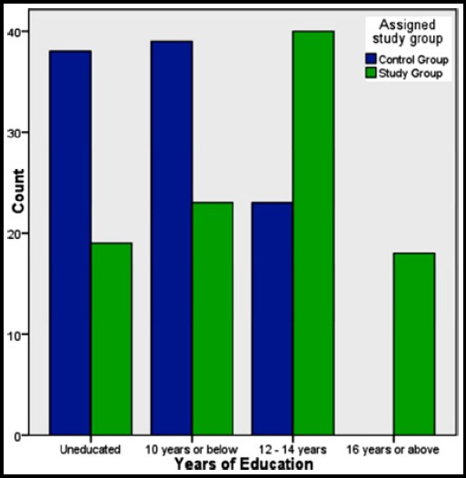 Fig.1