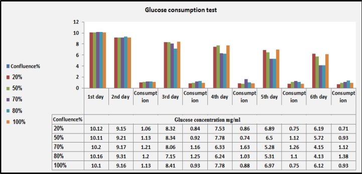 Figure 5: