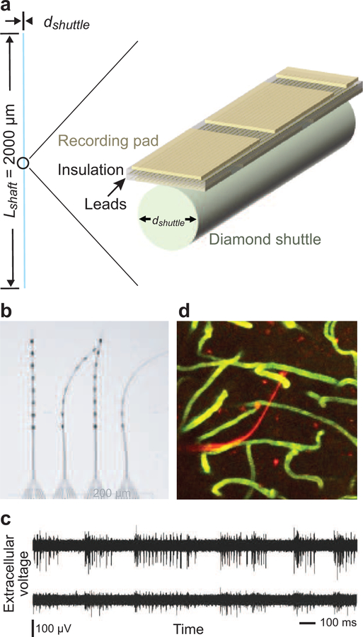 Figure 3.