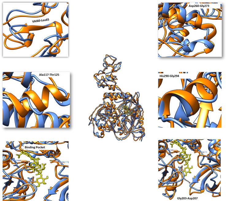 Figure 10.