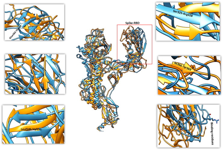 Figure 7.