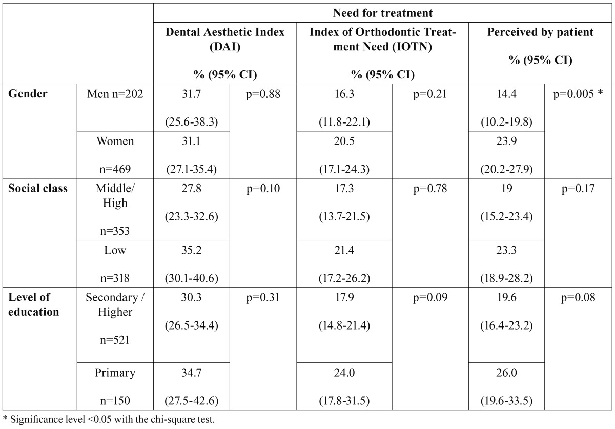 graphic file with name medoral-17-e638-t002.jpg