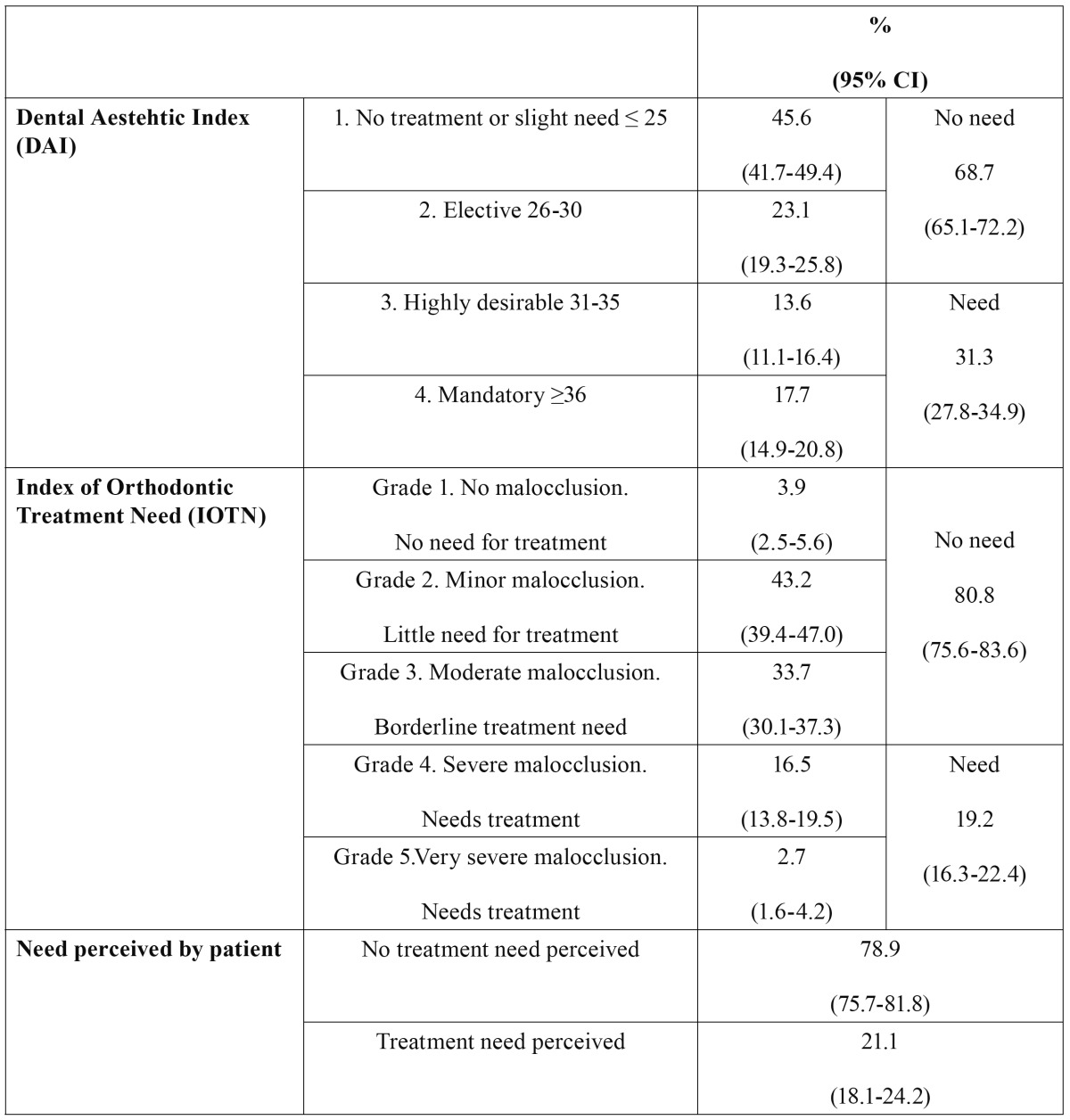 graphic file with name medoral-17-e638-t001.jpg