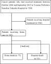<b>FIG. 2.</b>