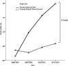 <b>FIG. 1.</b>