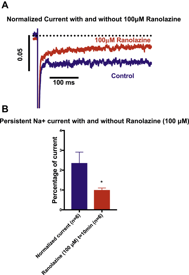 Figure 7