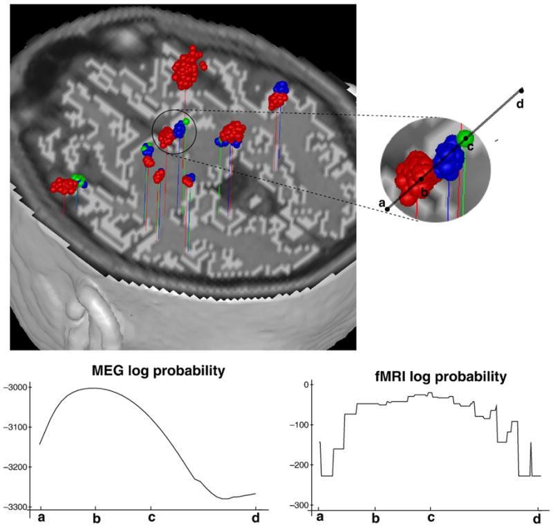 Fig. 3