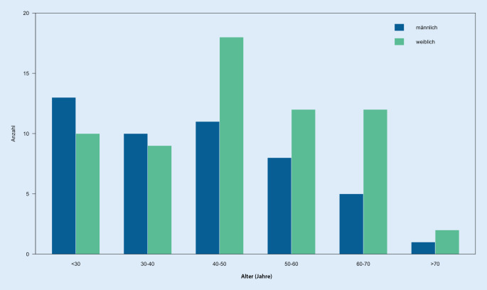 graphic file with name 113_2021_1006_Fig1_HTML.jpg