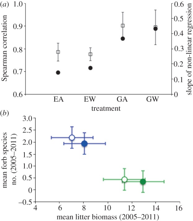 Figure 3.