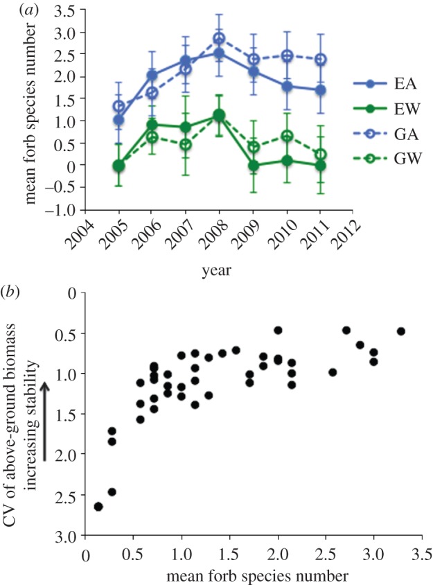 Figure 2.