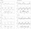 Figure 2 (Continued)