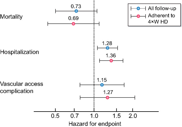 FIGURE 5: