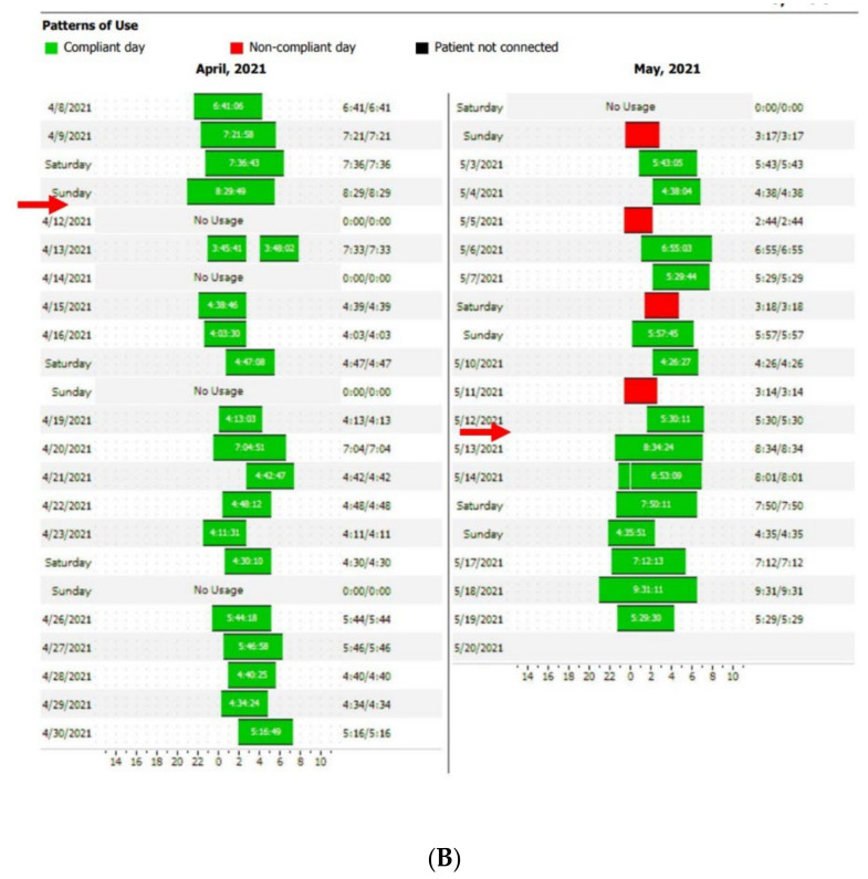 Figure 4