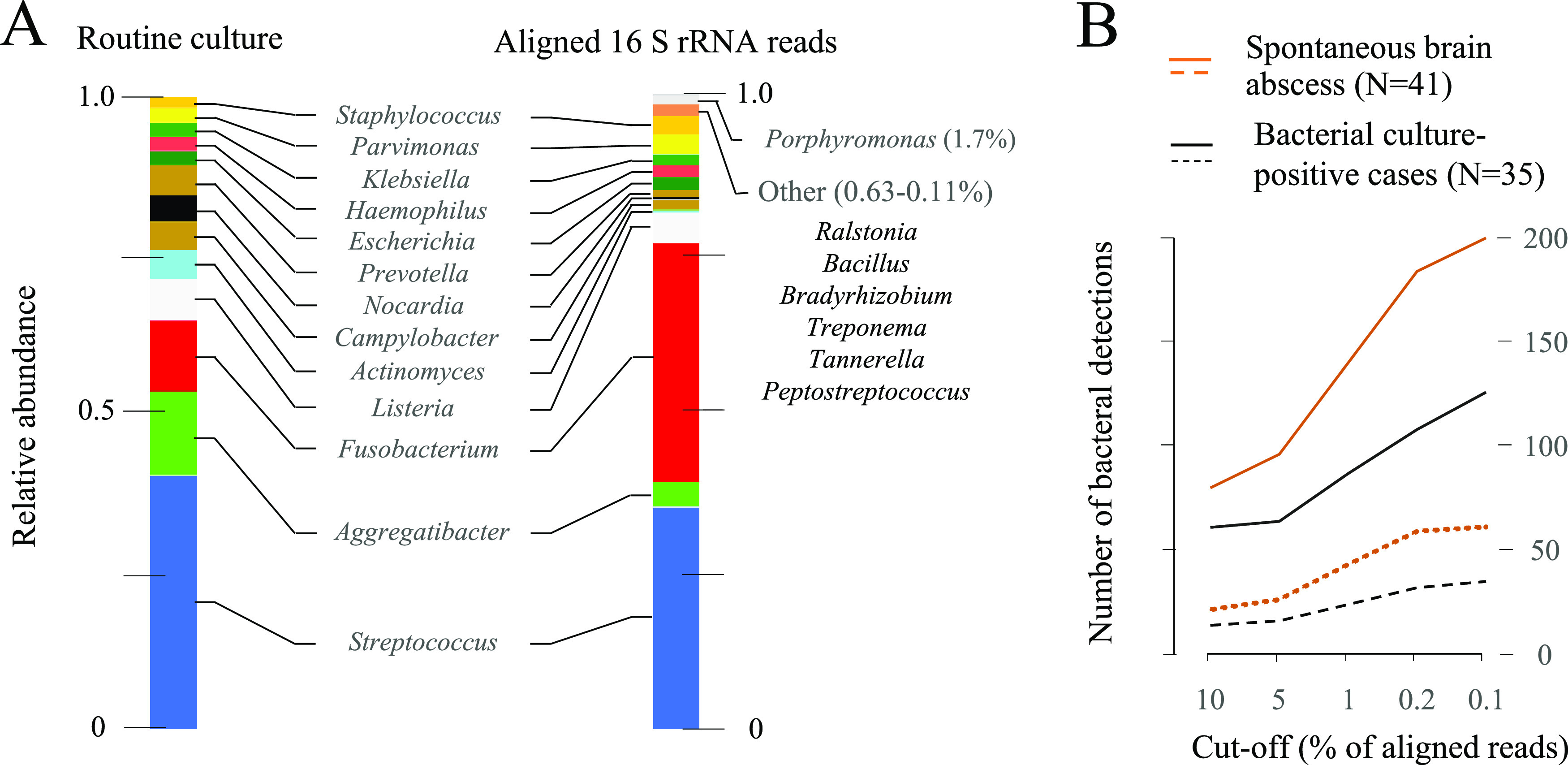 FIG 1