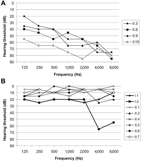 Figure  3. 