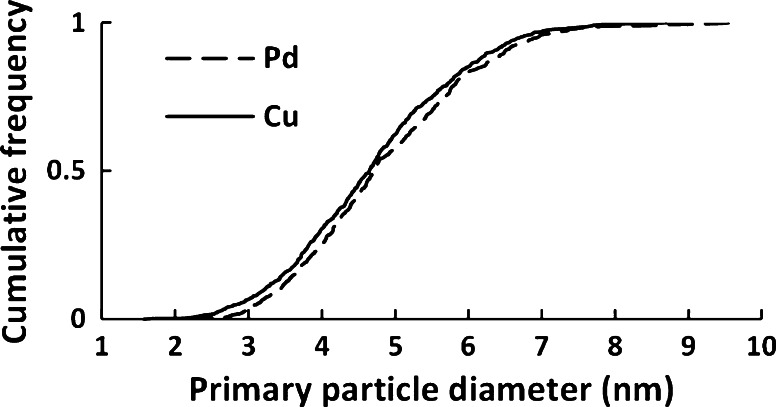 Fig. 7