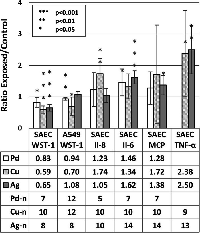 Fig. 4