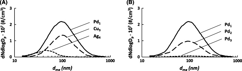 Fig. 8