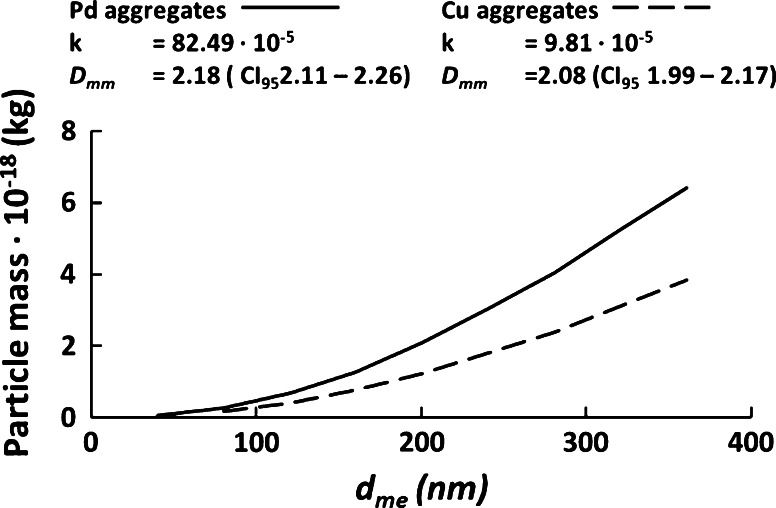 Fig. 9