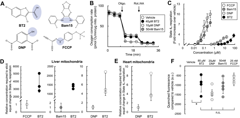 Figure 4