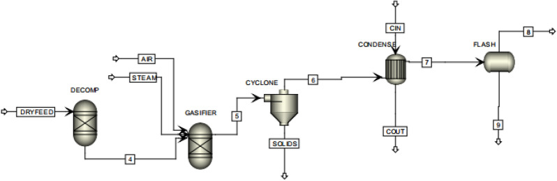 Fig. 5