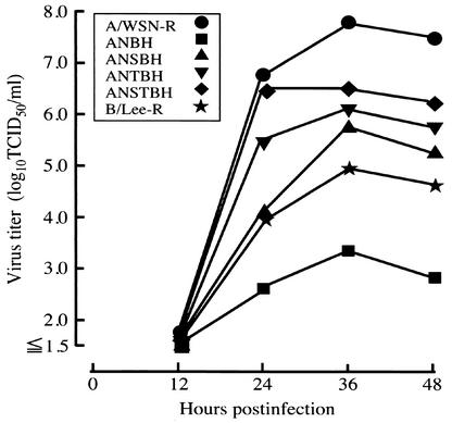 FIG. 3.