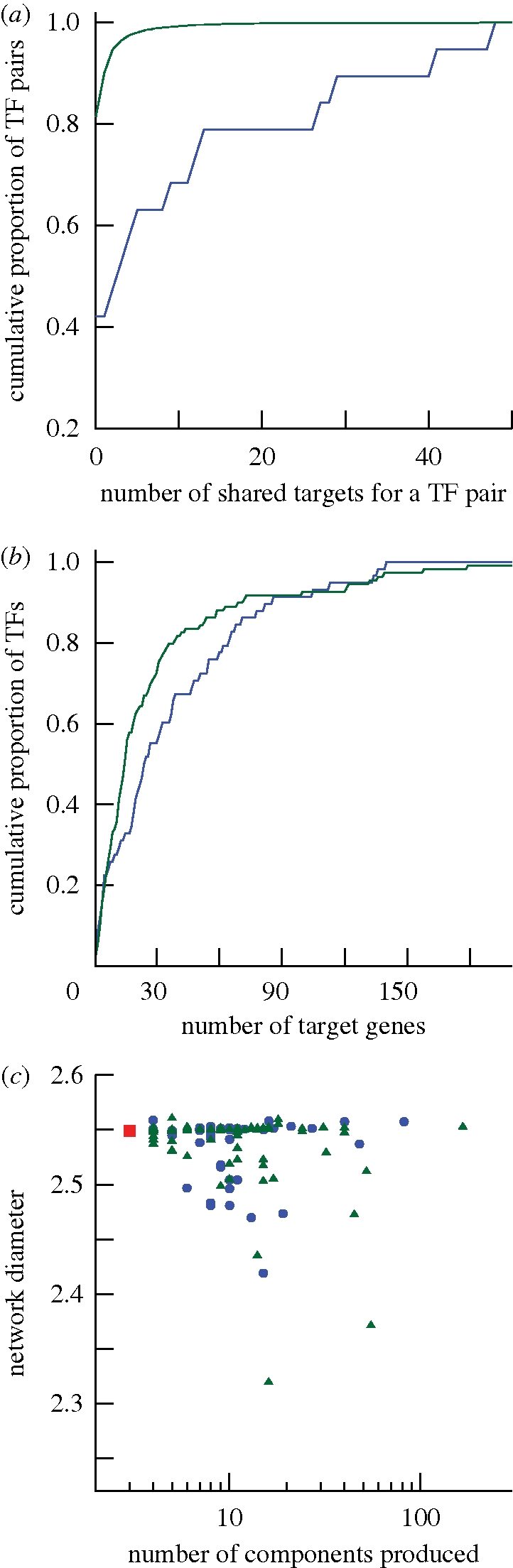 Figure 2.