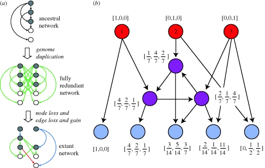 Figure 1.