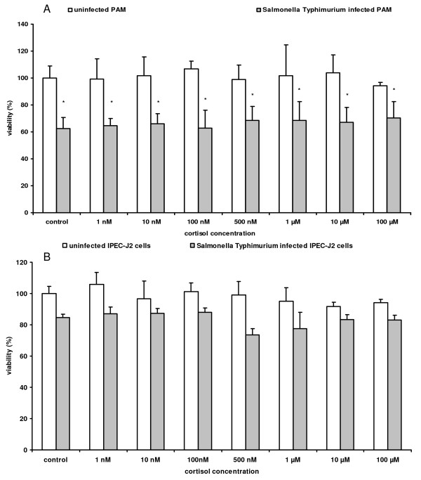 Stress induced Salmonella Typhimurium recrudescence in pigs coincides ...