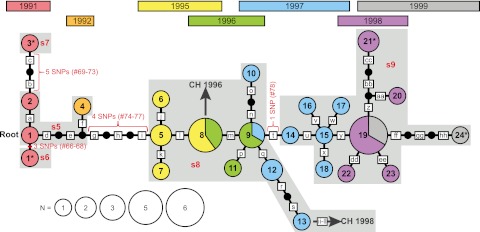 FIG 3 