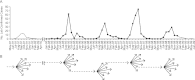 FIG 4