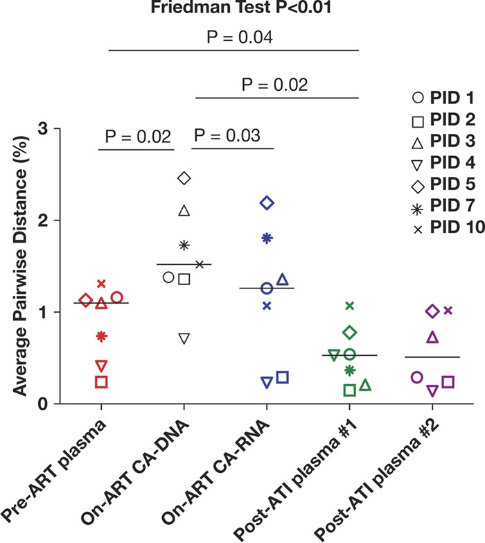 FIG 2