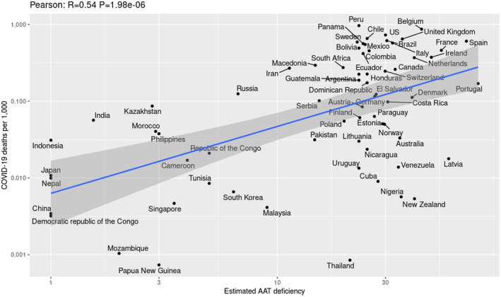 FIGURE 2