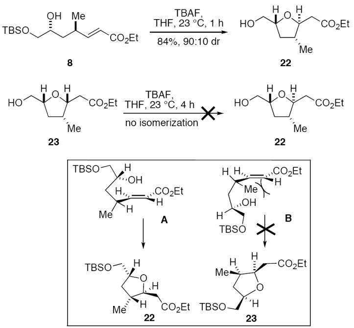 Scheme 4