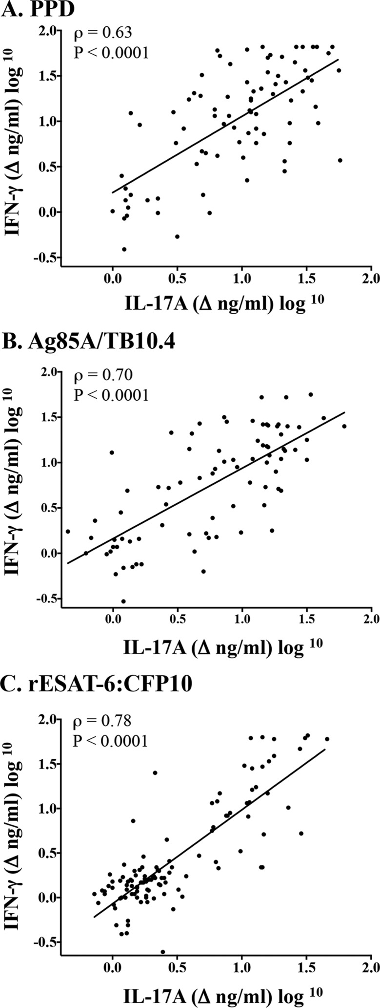 FIG 4