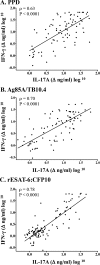 FIG 4