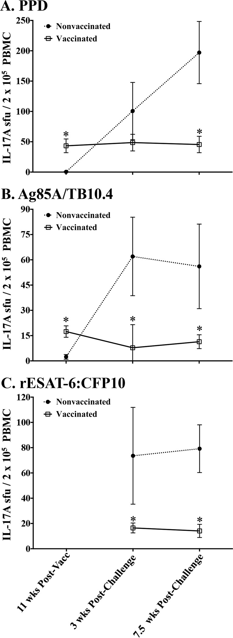 FIG 5