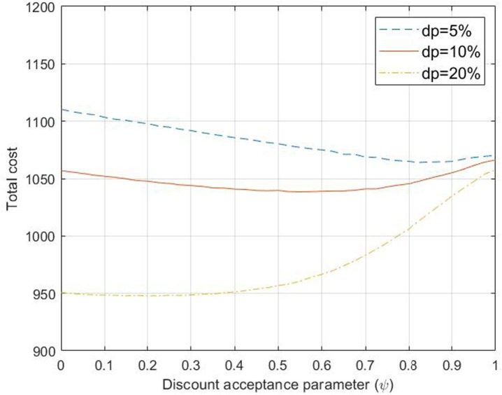 Fig. 10