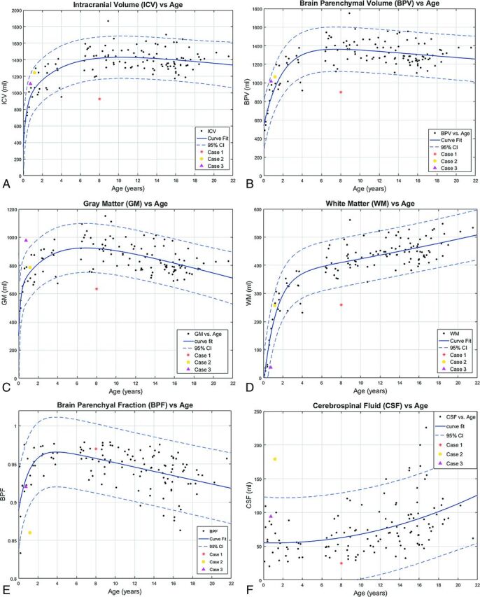 Fig 3.