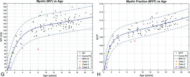 Fig 3.