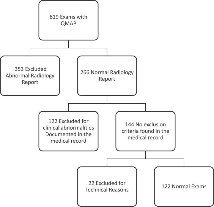 Fig 1.