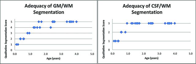 Fig 5.