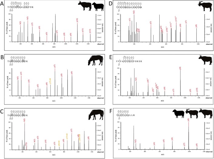 Extended Data Fig. 1