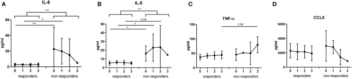 Figure 6