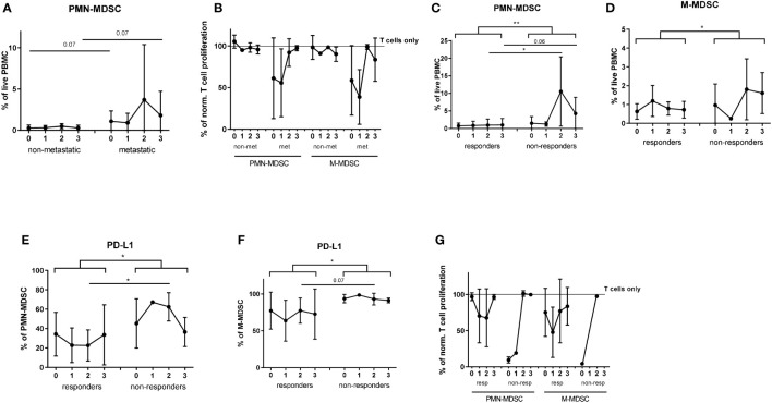 Figure 5