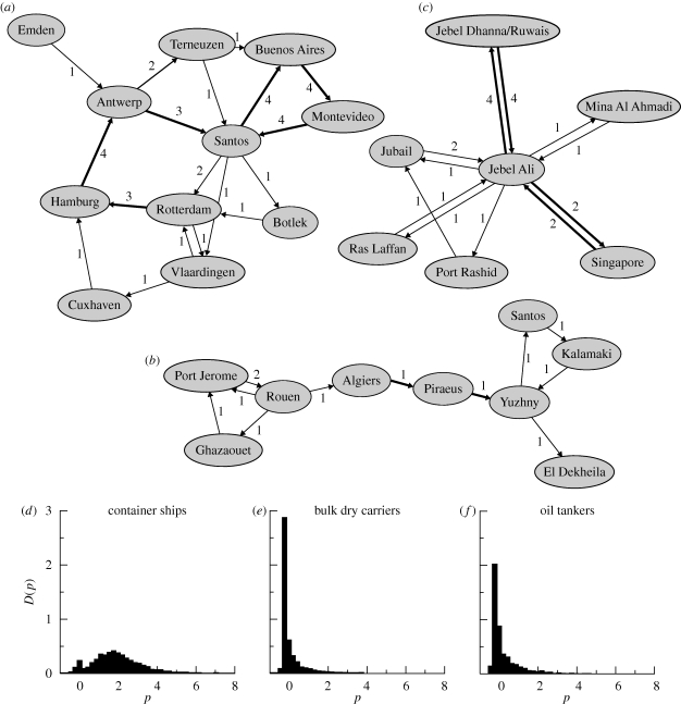 Figure 5.