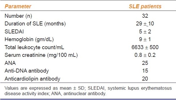 graphic file with name IJPharm-43-311-g001.jpg