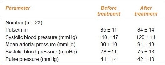 graphic file with name IJPharm-43-311-g004.jpg